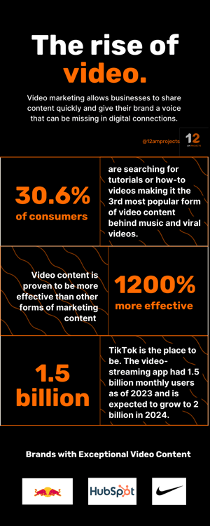 the rise of video marketing infographics